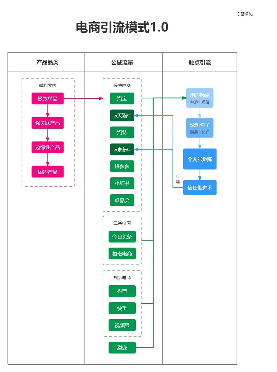 产品经理，产品经理网站